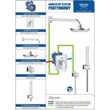 Душевой комплект для скрытого монтажа Grohe Eurocube 117657
